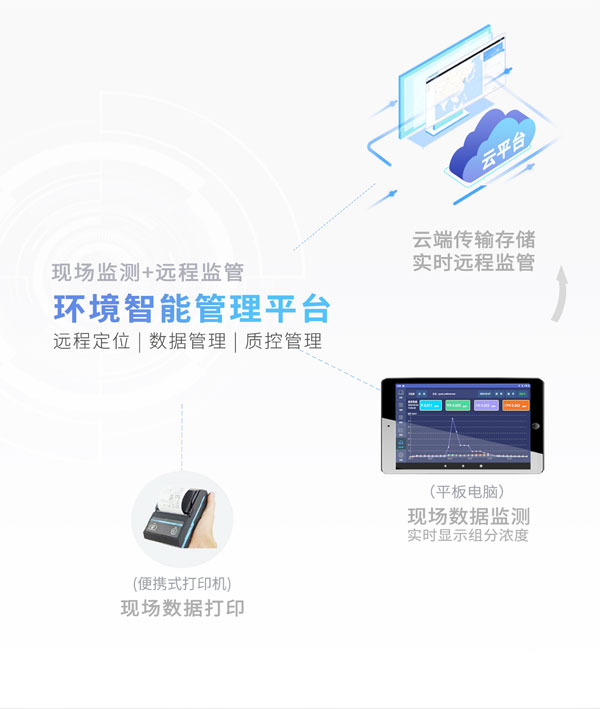 應(yīng)急監(jiān)測(cè)利器！ PB-350便攜式氣相色譜分析儀