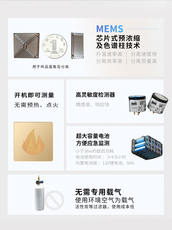 應(yīng)急監(jiān)測(cè)利器！ PB-350便攜式氣相色譜分析儀